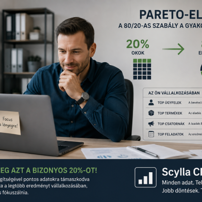 Pareto-elv a gyakorlatban: hogyan találd meg azt a 20%-ot, ami igazán számít?