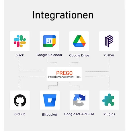 PREGO Integrationen